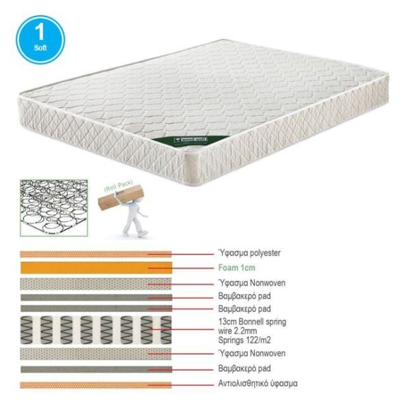 ΣΤΡΩΜΑ Bonnell Spring Διπλής Όψης Roll Pack (1) (150x200x19cm)