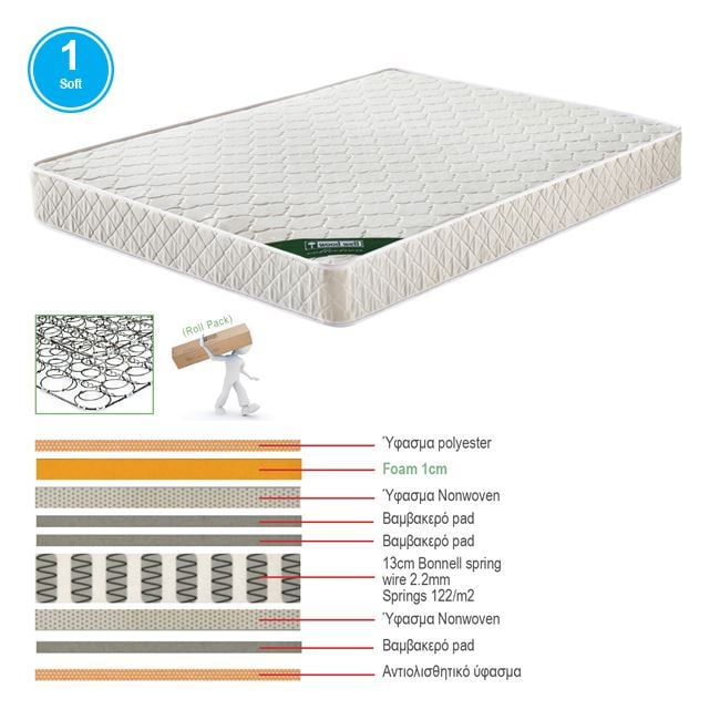 stroma-bonnell-spring-diplis-opsis-roll-pack-1-enlarge