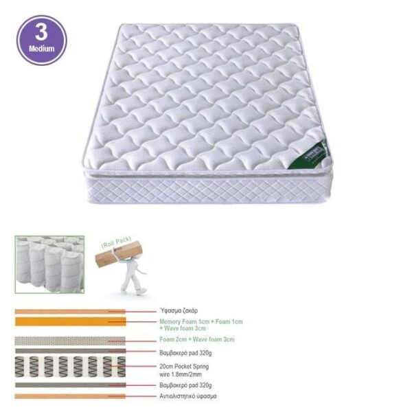 ΣΤΡΩΜΑ Pocket Spring με Ανώστρωμα Memory Foam Roll Pack Μονής Όψης (3) (150x200x30cm)